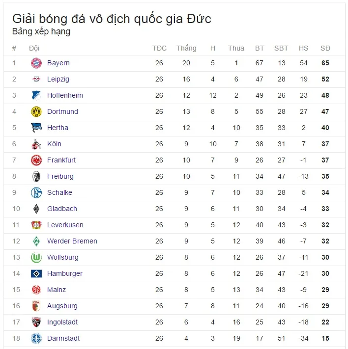 Kết quả bóng đá châu Âu đêm 2/4, sáng 3/4: Arsenal 2-2 Man City, Real 3-0 Alaves, Granada 1-4 Barcelona - Ảnh 13. Kết quả bóng đá châu Âu đêm 2/4, sáng 3/4: Arsenal 2-2 Man City, Real 3-0 Alaves, Granada 1-4 Barcelona - Ảnh 13.