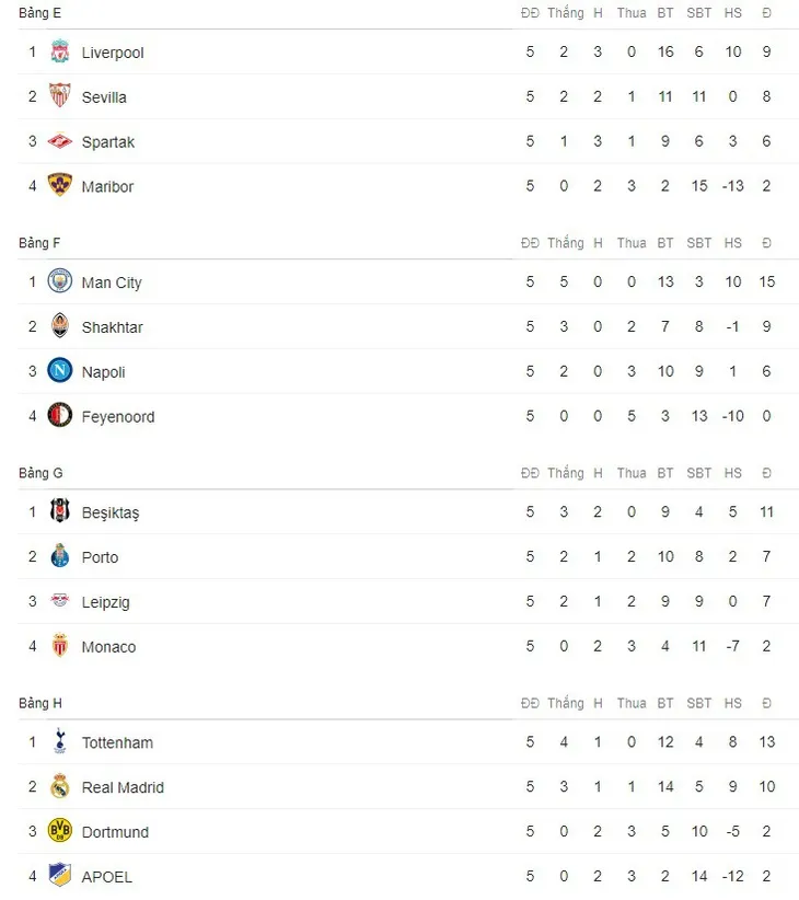 Kết quả Champions League sáng ngày 22/11: Real đại thắng, Liverpool chia điểm phút cuối - Ảnh 8. Kết quả Champions League sáng ngày 22/11: Real đại thắng, Liverpool chia điểm phút cuối - Ảnh 8.
