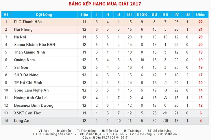 VIDEO Tổng hợp trận đấu SHB Đà Nẵng 1-1 B.Bình Dương - Ảnh 1.