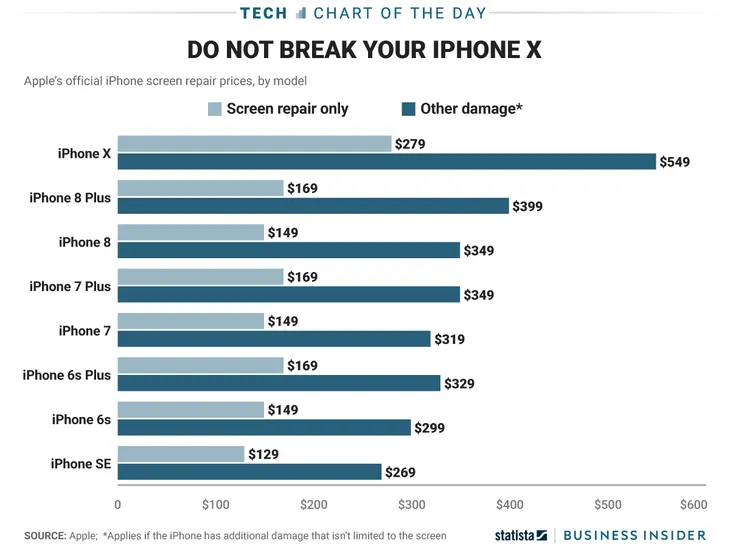 Dùng iPhone X không khác nào... ôm quả bom nổ chậm - Ảnh 1.