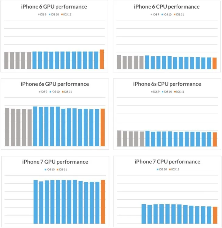 Thuyết âm ưu: Apple làm chậm các thiết bị cũ khi ra mắt iPhone mới? - Ảnh 2. Thuyết âm ưu: Apple làm chậm các thiết bị cũ khi ra mắt iPhone mới? - Ảnh 2.