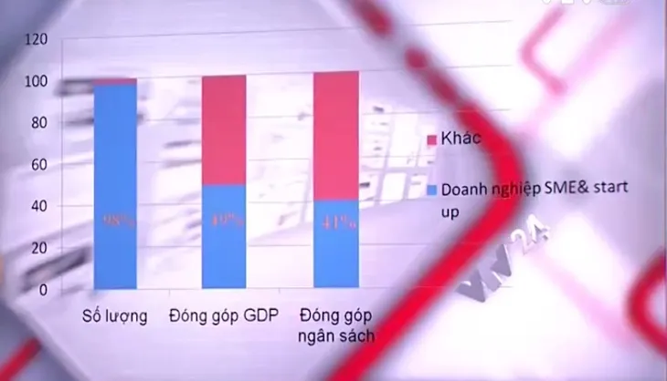 Quốc hội thông qua Luật Hỗ trợ doanh nghiệp nhỏ và vừa, có gì khác? - Ảnh 1. Quốc hội thông qua Luật Hỗ trợ doanh nghiệp nhỏ và vừa, có gì khác? - Ảnh 1.
