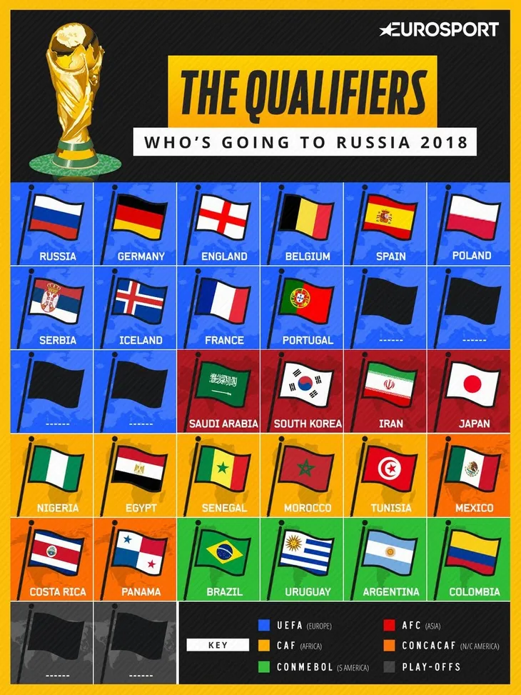 World Cup 2018: 26 đội tuyển đã chính thức góp mặt! - Ảnh 1. World Cup 2018: 26 đội tuyển đã chính thức góp mặt! - Ảnh 1.
