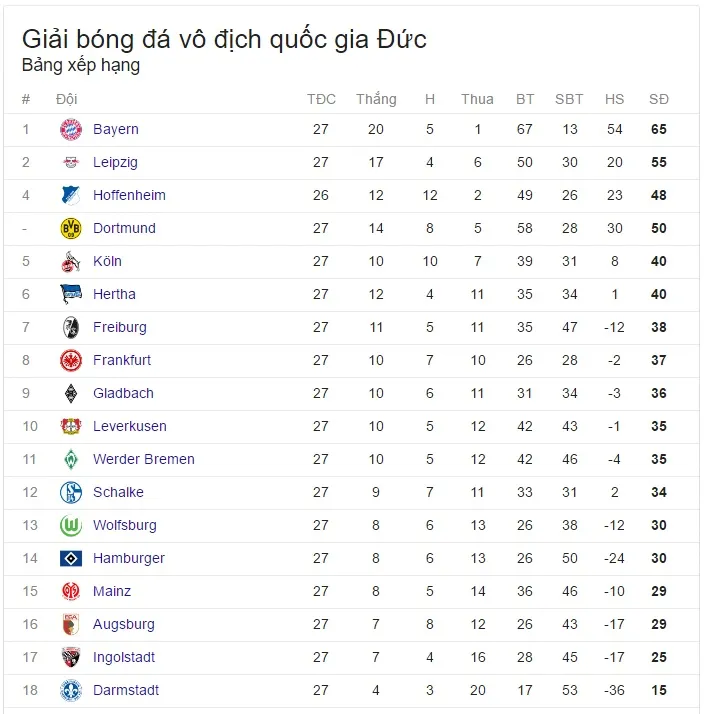 Kết quả bóng đá châu Âu sáng 6/4: Barcelona 3-0 Sevilla, Leganes 2 - 4 Real Madrid, Chelsea 2 - 1 Manchester City - Ảnh 11. Kết quả bóng đá châu Âu sáng 6/4: Barcelona 3-0 Sevilla, Leganes 2 - 4 Real Madrid, Chelsea 2 - 1 Manchester City - Ảnh 11.
