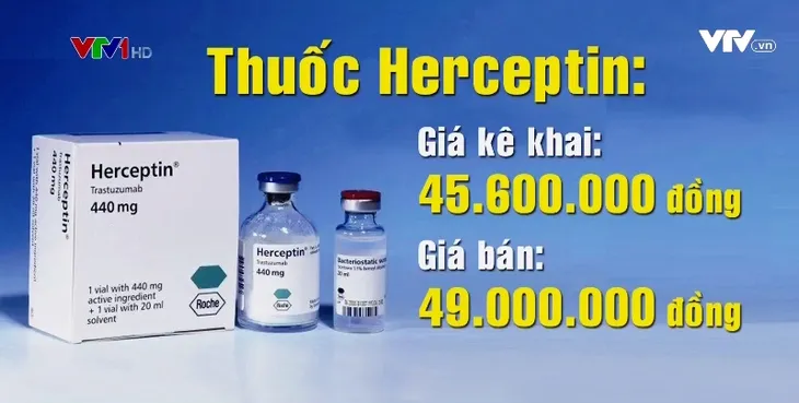 Loạn giá thuốc, người bệnh thiệt đủ đường - Ảnh 1. Loạn giá thuốc, người bệnh thiệt đủ đường - Ảnh 1.