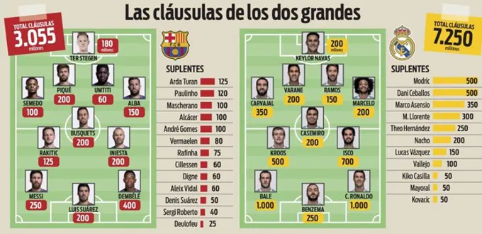 Tiền giải phóng hợp đồng của Ronaldo là 1 tỷ Euro - Ảnh 2. Tiền giải phóng hợp đồng của Ronaldo là 1 tỷ Euro - Ảnh 2.