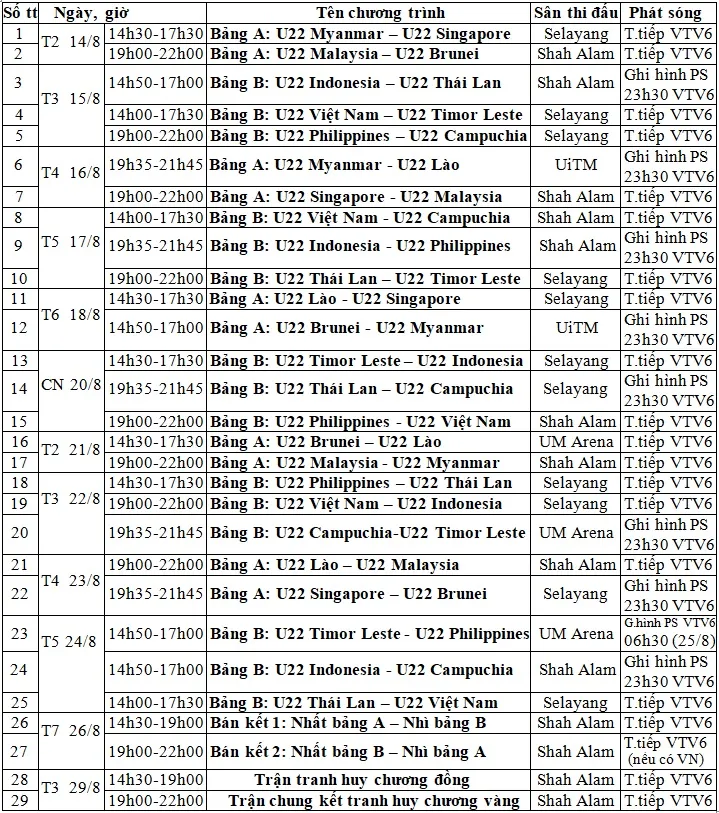 CHÍNH THỨC: Lịch tường thuật trực tiếp môn bóng đá nam SEA Games 29 trên VTV - Ảnh 2. CHÍNH THỨC: Lịch tường thuật trực tiếp môn bóng đá nam SEA Games 29 trên VTV - Ảnh 2.