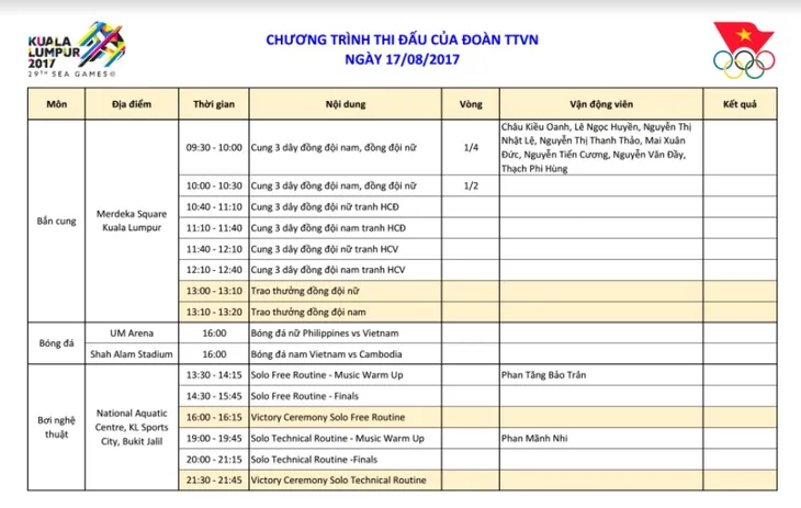 SEA Games 29, lịch thi đấu ngày 17/8 của Đoàn TTVN: Bắn cung, Bóng đá, Bơi nghệ thuật tranh tài - Ảnh 1. SEA Games 29, lịch thi đấu ngày 17/8 của Đoàn TTVN: Bắn cung, Bóng đá, Bơi nghệ thuật tranh tài - Ảnh 1.
