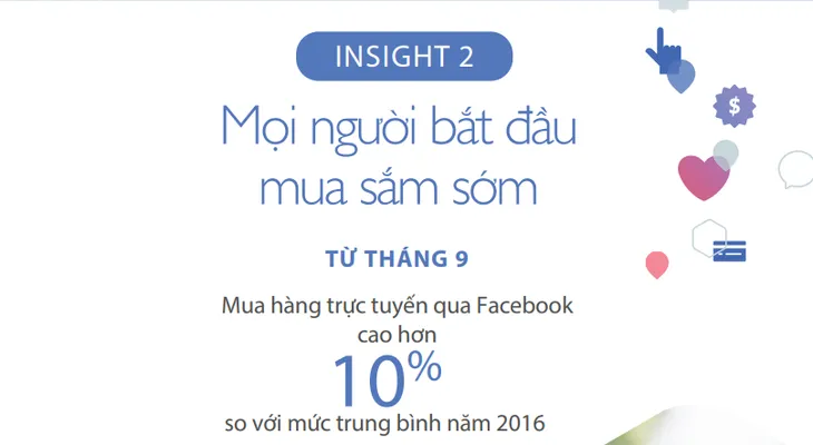 Đâu là xu hướng mua sắm qua Facebook dịp cuối năm tại Việt Nam? - Ảnh 2. Đâu là xu hướng mua sắm qua Facebook dịp cuối năm tại Việt Nam? - Ảnh 2.