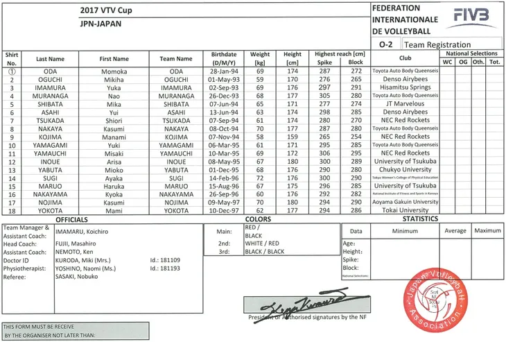 Danh sách ĐT sinh viên Nhật Bản tham dự VTV Cup Tôn Hoa Sen 2017 - Ảnh 1. Danh sách ĐT sinh viên Nhật Bản tham dự VTV Cup Tôn Hoa Sen 2017 - Ảnh 1.
