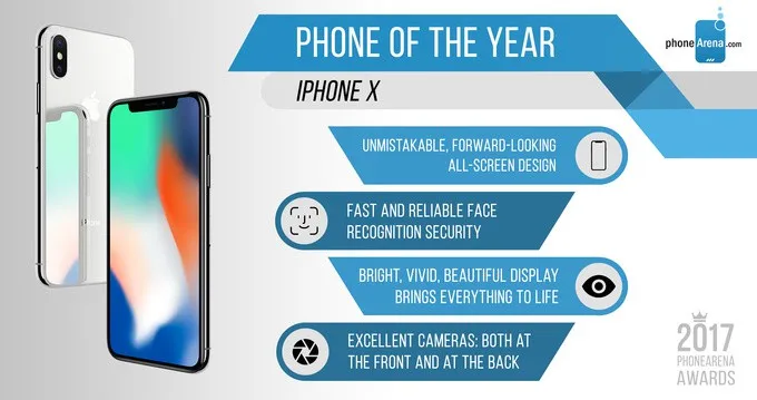Đâu là chiếc smartphone tốt nhất năm 2017? - Ảnh 1. Đâu là chiếc smartphone tốt nhất năm 2017? - Ảnh 1.