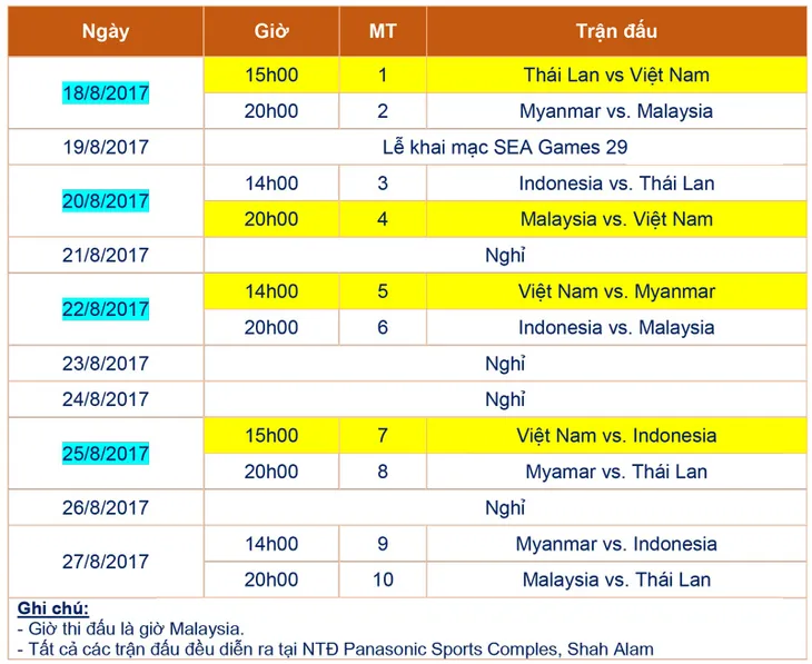 Lịch thi đấu Futsal nam tại SEA Games 29 - Ảnh 1.