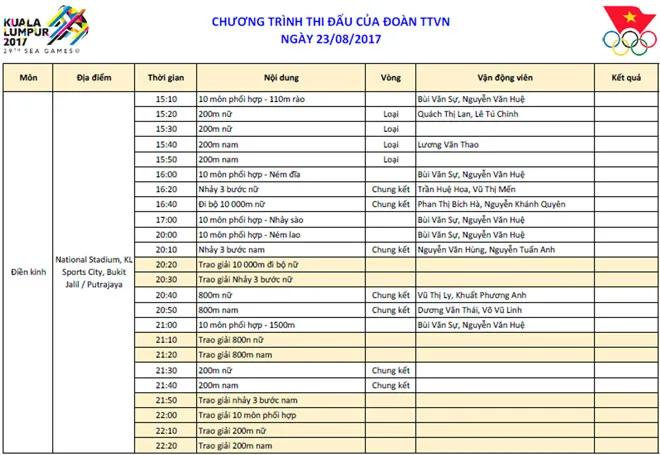 Lịch thi đấu và trực tiếp SEA Games 29 hôm nay (23/8): ĐT bóng chuyền nữ Việt Nam ra quân - Ảnh 2. Lịch thi đấu và trực tiếp SEA Games 29 hôm nay (23/8): ĐT bóng chuyền nữ Việt Nam ra quân - Ảnh 2.