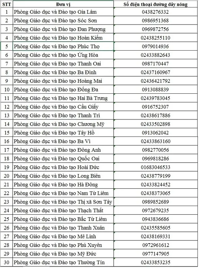 Hà Nội công bố số điện thoại đường dây nóng phản ánh lạm thu đầu năm học mới - Ảnh 1. Hà Nội công bố số điện thoại đường dây nóng phản ánh lạm thu đầu năm học mới - Ảnh 1.