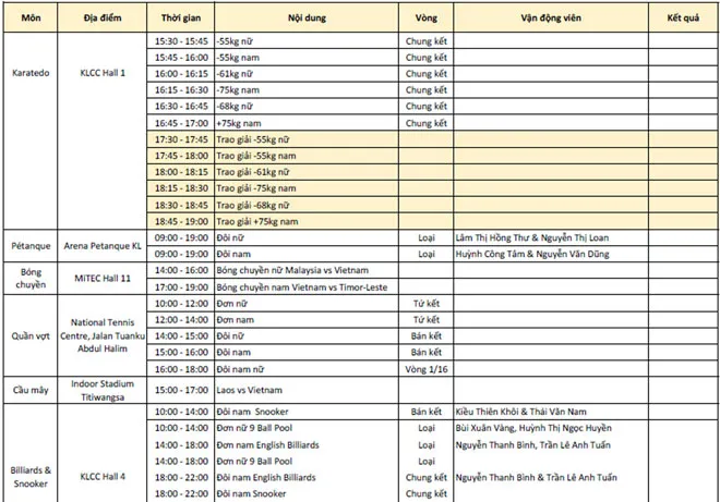 Lịch thi đấu và trực tiếp SEA Games 29 hôm nay (23/8): ĐT bóng chuyền nữ Việt Nam ra quân - Ảnh 5. Lịch thi đấu và trực tiếp SEA Games 29 hôm nay (23/8): ĐT bóng chuyền nữ Việt Nam ra quân - Ảnh 5.