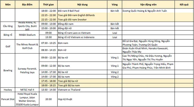 Lịch thi đấu và trực tiếp SEA Games 29 hôm nay (23/8): ĐT bóng chuyền nữ Việt Nam ra quân - Ảnh 6. Lịch thi đấu và trực tiếp SEA Games 29 hôm nay (23/8): ĐT bóng chuyền nữ Việt Nam ra quân - Ảnh 6.