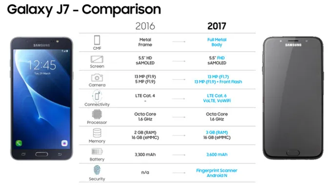 Galaxy J7 phiên bản 2017 sẽ có diện mạo và màu sắc mới - Ảnh 2. Galaxy J7 phiên bản 2017 sẽ có diện mạo và màu sắc mới - Ảnh 2.