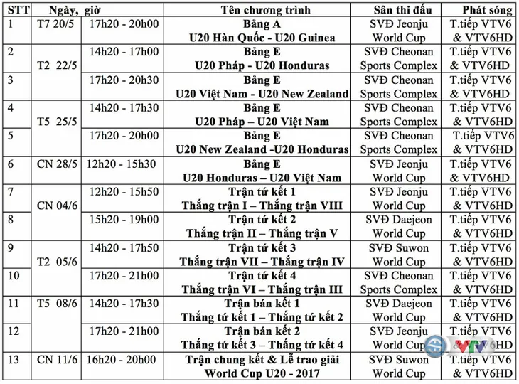 Khai mạc FIFA U20 Thế giới 2017 (17h20 ngày 20/5, trực tiếp trên VTV6) - Ảnh 2. Khai mạc FIFA U20 Thế giới 2017 (17h20 ngày 20/5, trực tiếp trên VTV6) - Ảnh 2.