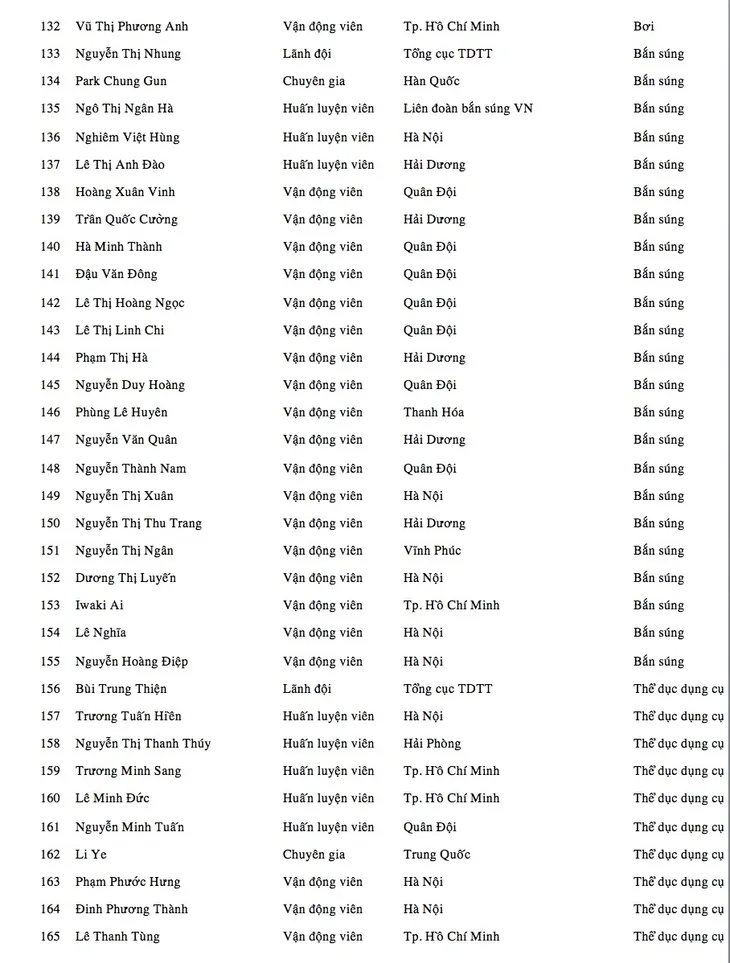 Danh sách Đoàn thể thao Việt Nam dự SEA Games 2017 - Ảnh 6. Danh sách Đoàn thể thao Việt Nam dự SEA Games 2017 - Ảnh 6.