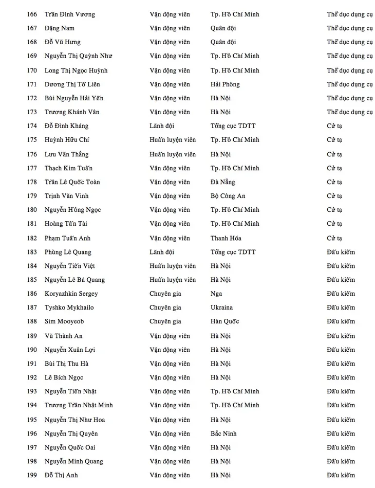 Danh sách Đoàn thể thao Việt Nam dự SEA Games 2017 - Ảnh 7. Danh sách Đoàn thể thao Việt Nam dự SEA Games 2017 - Ảnh 7.