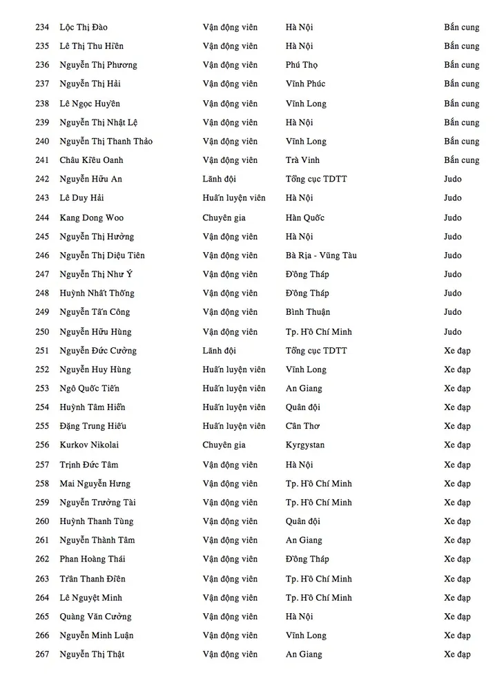 Danh sách Đoàn thể thao Việt Nam dự SEA Games 2017 - Ảnh 9. Danh sách Đoàn thể thao Việt Nam dự SEA Games 2017 - Ảnh 9.