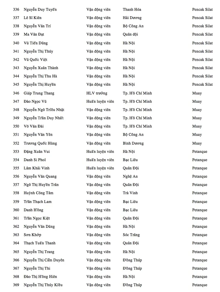 Danh sách Đoàn thể thao Việt Nam dự SEA Games 2017 - Ảnh 12. Danh sách Đoàn thể thao Việt Nam dự SEA Games 2017 - Ảnh 12.