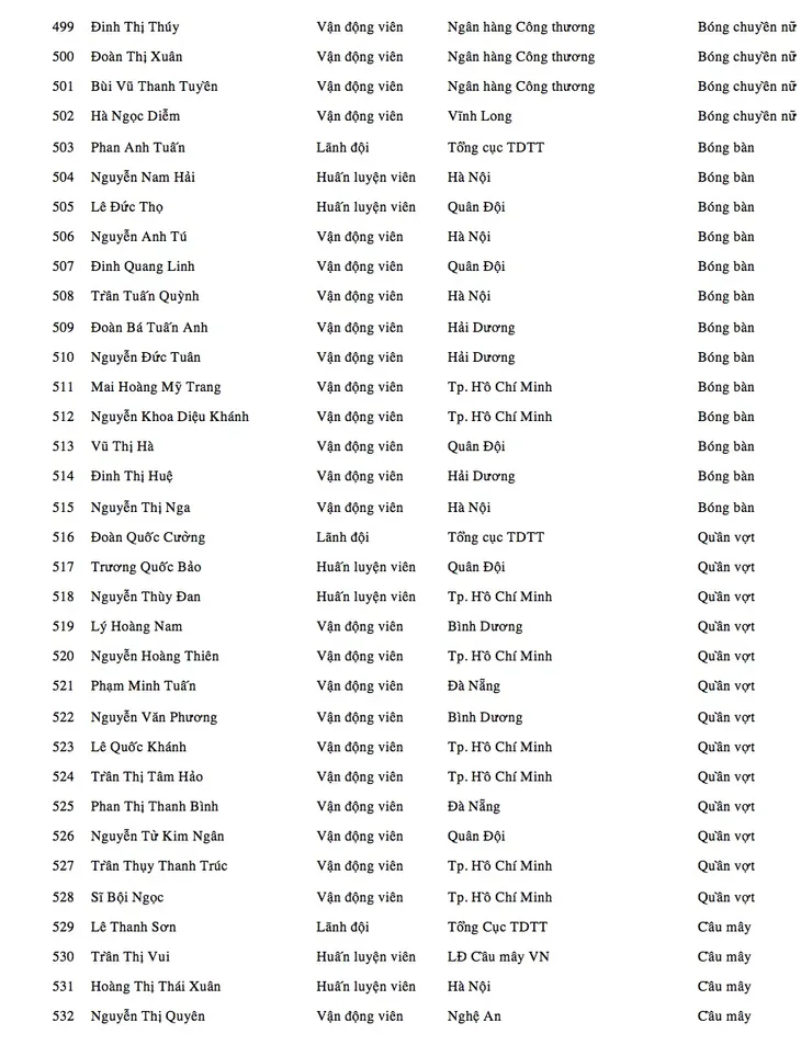 Danh sách Đoàn thể thao Việt Nam dự SEA Games 2017 - Ảnh 14. Danh sách Đoàn thể thao Việt Nam dự SEA Games 2017 - Ảnh 14.