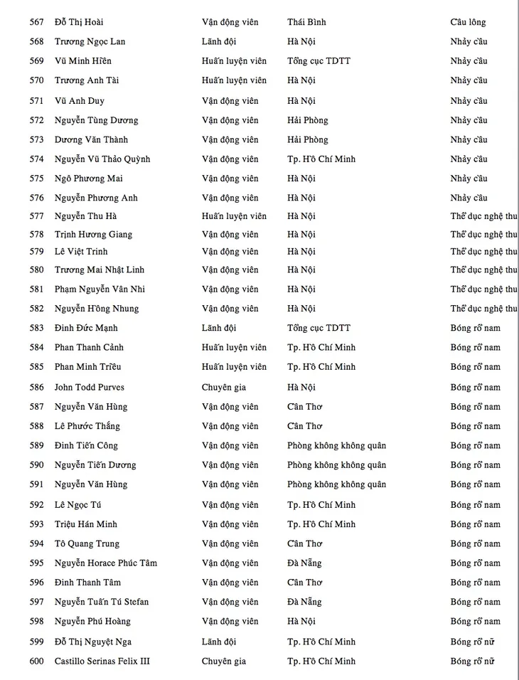 Danh sách Đoàn thể thao Việt Nam dự SEA Games 2017 - Ảnh 16. Danh sách Đoàn thể thao Việt Nam dự SEA Games 2017 - Ảnh 16.