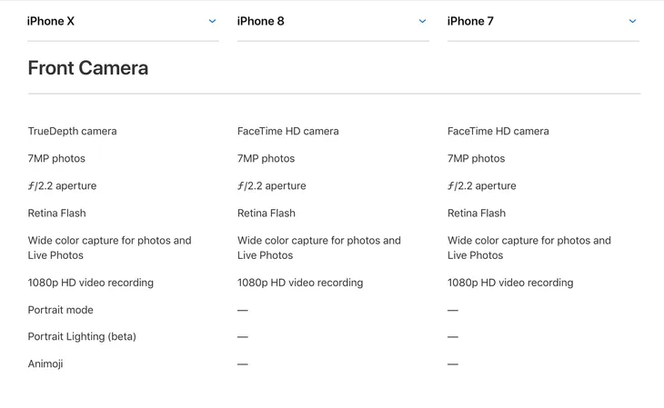 Quên iPhone X và iPhone 8 đi, hãy mua iPhone 7! - Ảnh 7. Quên iPhone X và iPhone 8 đi, hãy mua iPhone 7! - Ảnh 7.