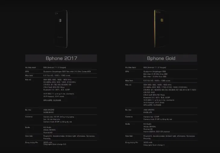 Bphone 2017 Gold mạnh mẽ hơn cả Galaxy S8, iPhone 7 Plus - Ảnh 2.