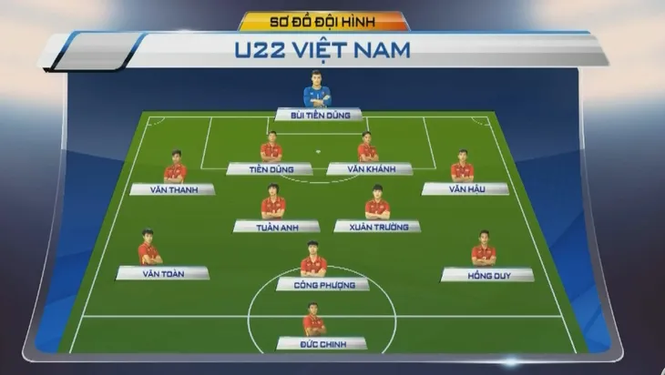 VIDEO: Đội hình dự kiến U22 Việt Nam trong trận gặp U22 Timor Leste - Ảnh 1. VIDEO: Đội hình dự kiến U22 Việt Nam trong trận gặp U22 Timor Leste - Ảnh 1.