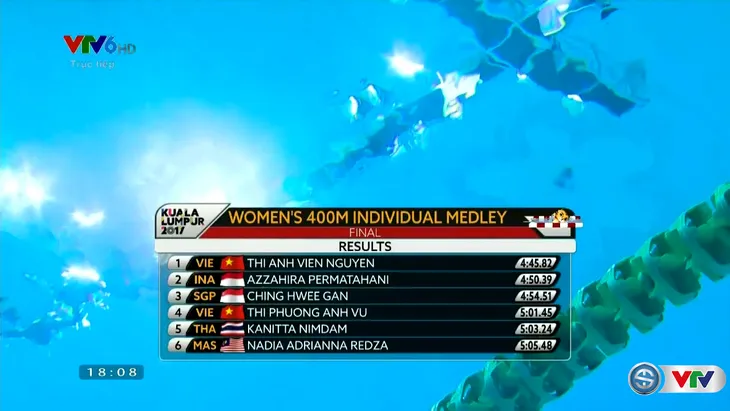 VIDEO SEA Games 29: Ánh Viên giành HCV bơi 400m hỗn hợp cá nhân nữ - Ảnh 1. VIDEO SEA Games 29: Ánh Viên giành HCV bơi 400m hỗn hợp cá nhân nữ - Ảnh 1.