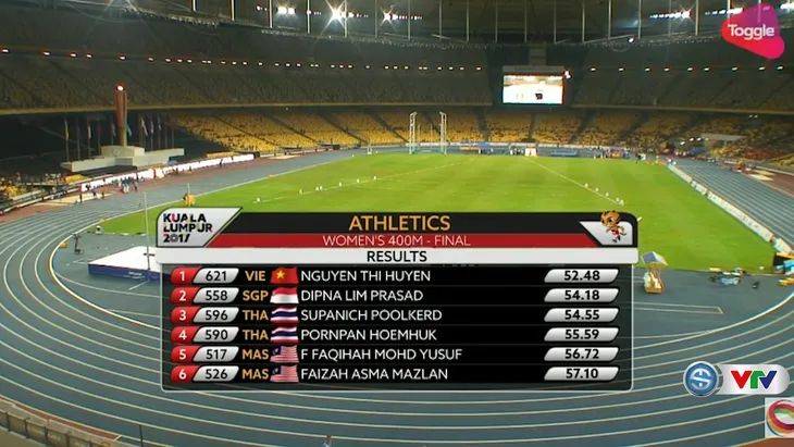 VIDEO SEA Games 29: Nguyễn Thị Huyền giành thêm HCV chạy 400m nữ - Ảnh 1. VIDEO SEA Games 29: Nguyễn Thị Huyền giành thêm HCV chạy 400m nữ - Ảnh 1.