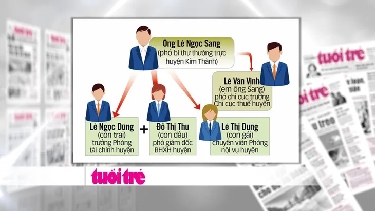 Cả nhà làm quan tại Hải Dương: Do con em mình giỏi hơn người khác - Ảnh 1. Cả nhà làm quan tại Hải Dương: Do con em mình giỏi hơn người khác - Ảnh 1.