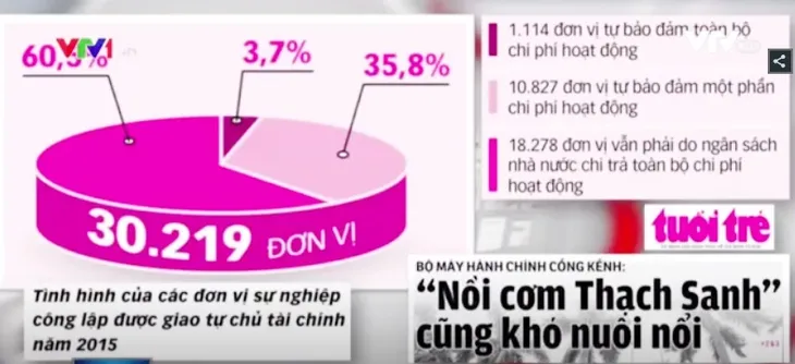 “Nồi cơm thạch sanh” cũng không kham nổi bộ máy hành chính cồng kềnh - Ảnh 1.
