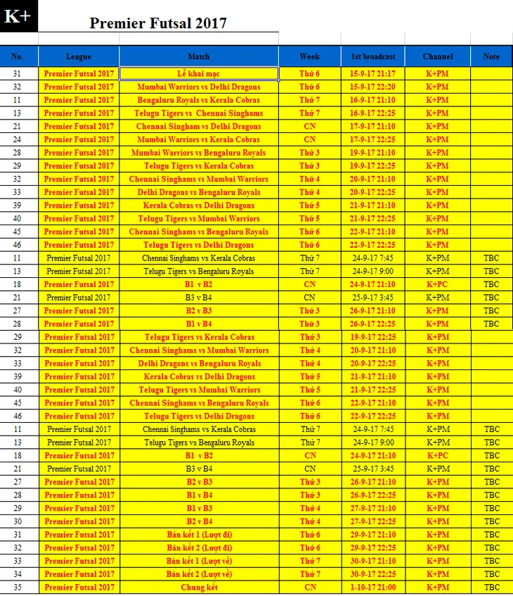 K+ phát sóng giải đấu Premier Futsal 2017 từ ngày 15/9 - Ảnh 1. K+ phát sóng giải đấu Premier Futsal 2017 từ ngày 15/9 - Ảnh 1.