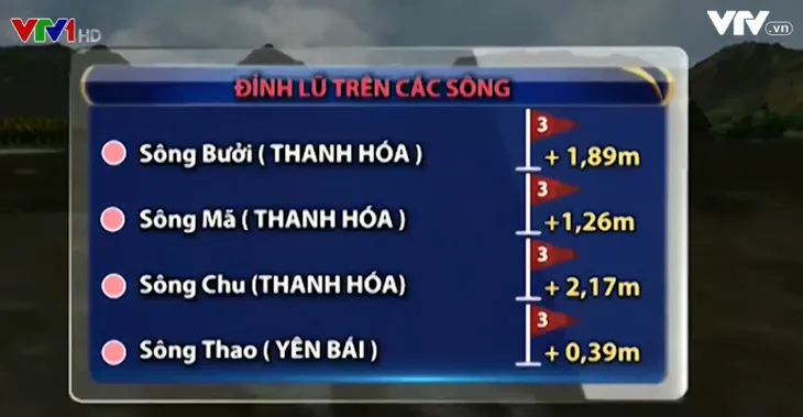 Cơn lũ lịch sử ở miền Bắc và Bắc Trung Bộ: Quá nhanh và quá mạnh - Ảnh 1. Cơn lũ lịch sử ở miền Bắc và Bắc Trung Bộ: Quá nhanh và quá mạnh - Ảnh 1.