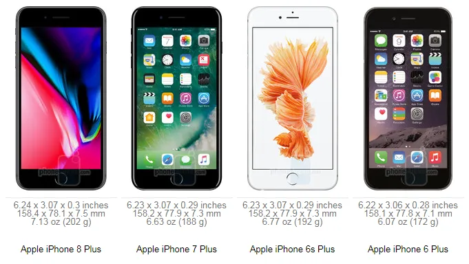 Sự thật gây sốc ít ai biết về iPhone 8 Plus - Ảnh 1. Sự thật gây sốc ít ai biết về iPhone 8 Plus - Ảnh 1.