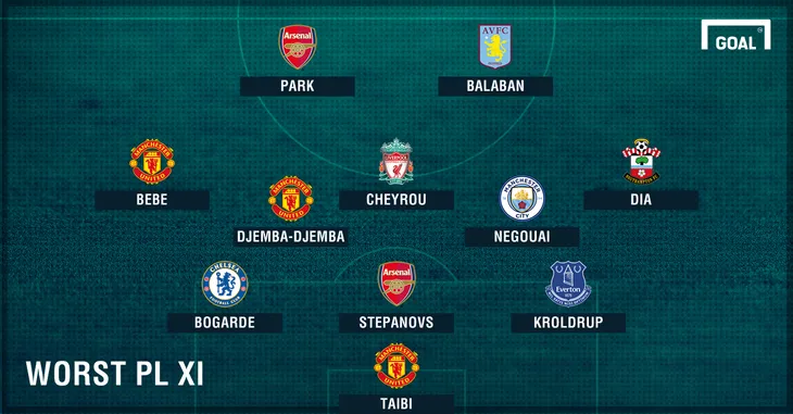 Đội hình tệ nhất lịch sử Ngoại hạng Anh: Man Utd... chiếm số đông - Ảnh 3. Đội hình tệ nhất lịch sử Ngoại hạng Anh: Man Utd... chiếm số đông - Ảnh 3.