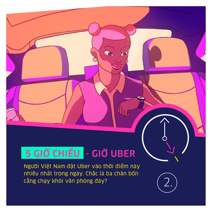 Những thói quen đi Uber bất ngờ của người Việt - Ảnh 3. Những thói quen đi Uber bất ngờ của người Việt - Ảnh 3.