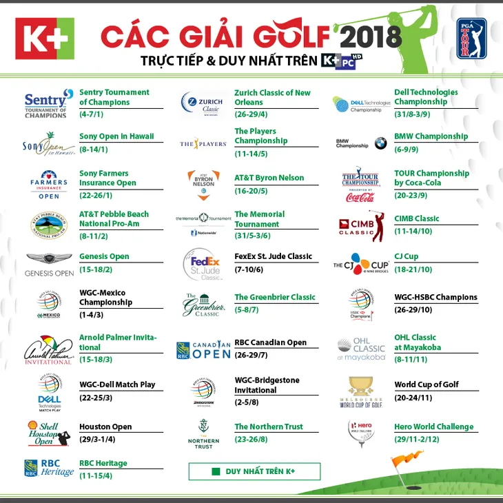 K+ tiếp tục phát sóng PGA Tour 2018 - Ảnh 1. K+ tiếp tục phát sóng PGA Tour 2018 - Ảnh 1.