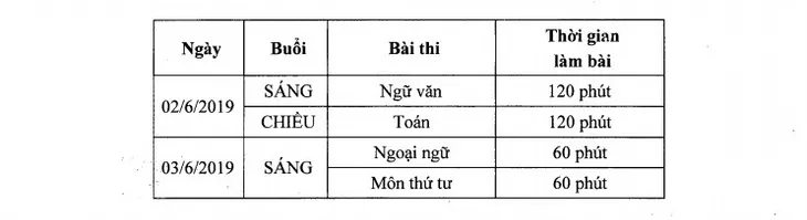 CHÍNH THỨC: Hà Nội chốt phương án thi lớp 10 THPT năm học 2019 - 2020 - Ảnh 2. CHÍNH THỨC: Hà Nội chốt phương án thi lớp 10 THPT năm học 2019 - 2020 - Ảnh 2.
