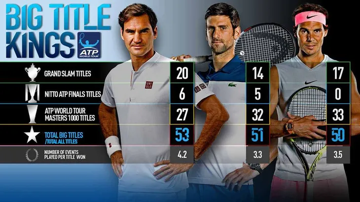 Nadal: Federer là tay vợt vĩ đại nhất? Hãy chờ tôi kết thúc sự nghiệp - Ảnh 1. Nadal: Federer là tay vợt vĩ đại nhất? Hãy chờ tôi kết thúc sự nghiệp - Ảnh 1.