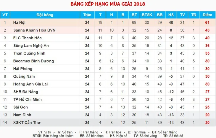 bxh vleague