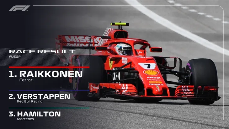 Đua xe F1: Thắng tại GP Mỹ, Raikkonnen làm chậm ngày đăng quang của Hamilton - Ảnh 1. Đua xe F1: Thắng tại GP Mỹ, Raikkonnen làm chậm ngày đăng quang của Hamilton - Ảnh 1.