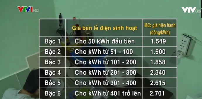 Thay đổi cách tính tiền điện cho người ở trọ - Ảnh 1. Thay đổi cách tính tiền điện cho người ở trọ - Ảnh 1.