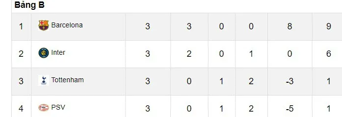 Barcelona vẫn “sống khỏe” khi không có Messi ở Champions League - Ảnh 2. Barcelona vẫn “sống khỏe” khi không có Messi ở Champions League - Ảnh 2.