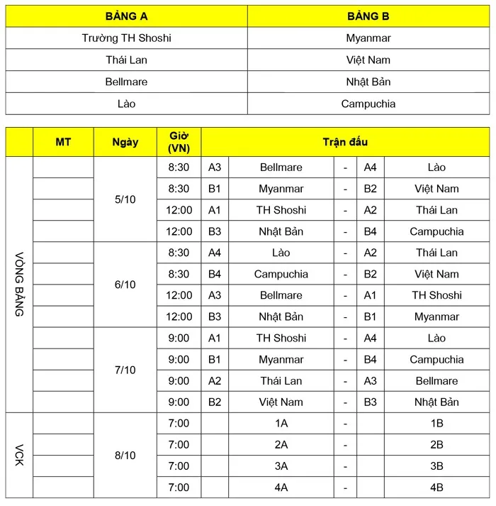 Lịch thi đấu của ĐT U17 Việt Nam tại Giải bóng đá quốc tế U17 Jenesys 2018 - Ảnh 2. Lịch thi đấu của ĐT U17 Việt Nam tại Giải bóng đá quốc tế U17 Jenesys 2018 - Ảnh 2.