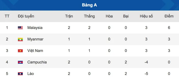 AFF Cup 2018: Đội trưởng ĐT Malaysia e ngại trước cuộc đối đầu với ĐT Việt Nam - Ảnh 1. AFF Cup 2018: Đội trưởng ĐT Malaysia e ngại trước cuộc đối đầu với ĐT Việt Nam - Ảnh 1.