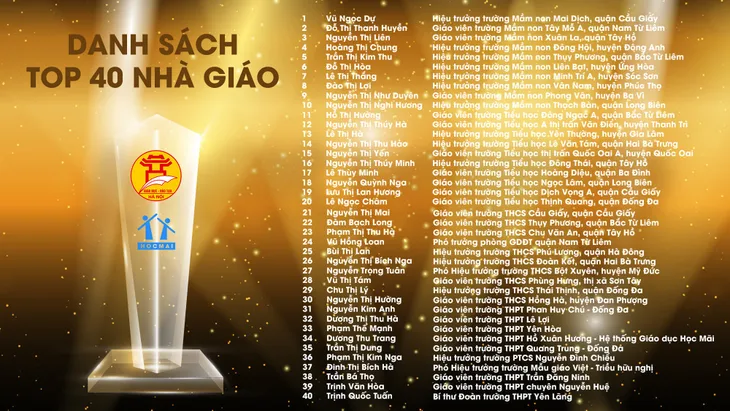 Những nhà giáo Thủ đô tâm huyết, sáng tạo truyền cảm hứng cho học sinh và cộng đồng - Ảnh 1.